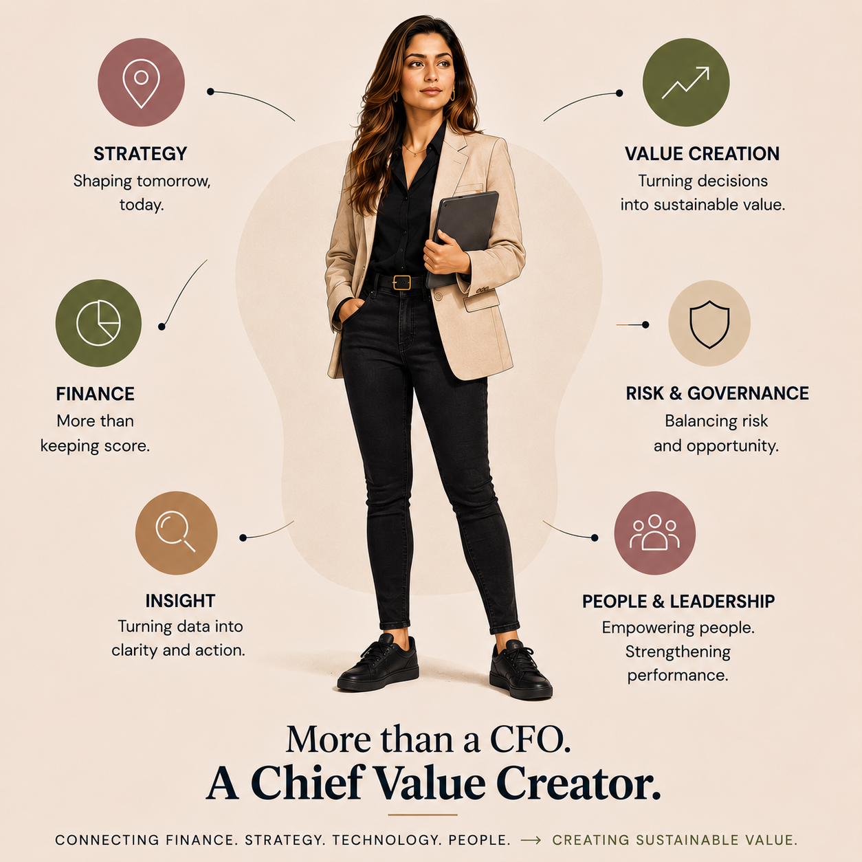 Illustration of Sheraiza Hasanradja surrounded by six themes — strategy, value creation, finance, risk and governance, insight, and people and leadership — beneath the line: More than a CFO. A Chief Value Creator.